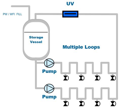 Image result for Service Loop Reels Split Design