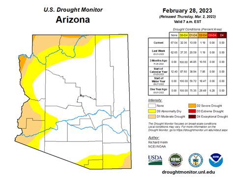Water Wednesday: April 12