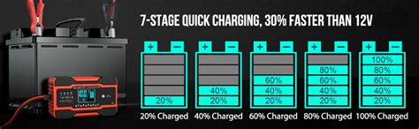 JESTMOTOR 6-Amp Battery Charger, 12V 24V Automatic Smart Car Charger ...
