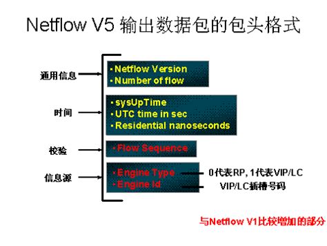 全流量分析 | 网深科技NetInside全流量回溯分析与性能管理