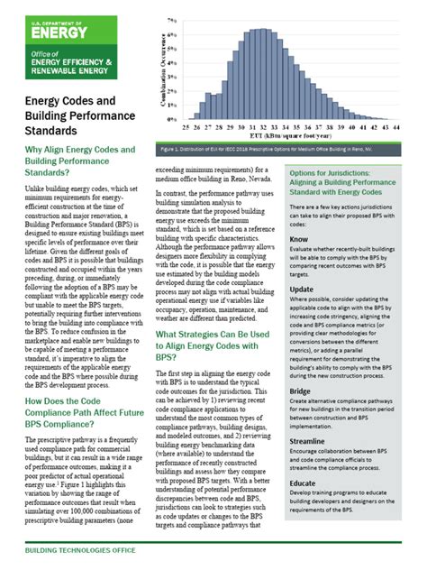 Image result for Building Energy Code