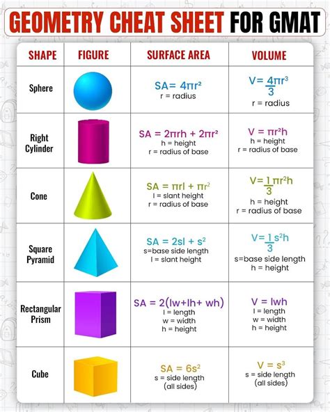 Formula cheat sheet – Artofit