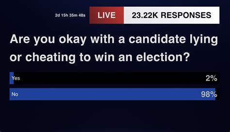 Dr. Phil & Trump Live Poll | Merit Street Meia