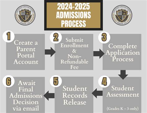 Admissions — NorthPoint Christian Academy