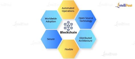 Image result for Blockchain Tutorial