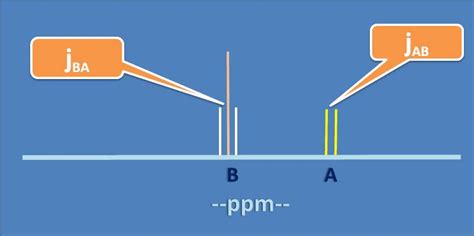 Coupling Constants - NMR Spectroscopy - Organic Chemistry PDF Download