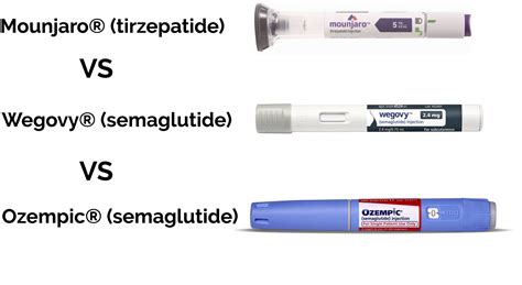 Tirzepatide Vs Semaglutide — Weight Loss Comparison