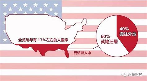 美国人为什么喜欢搬家? - 生活经 - 新湖南