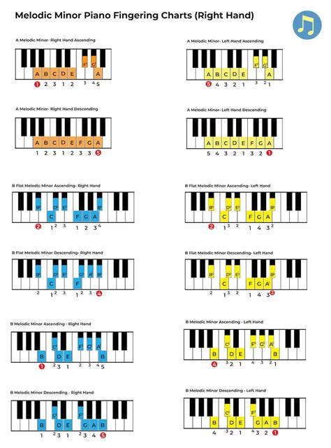 Minor Scales for Piano: A Complete Guide for Beginners
