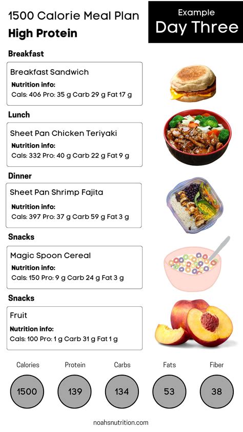 1500 Calorie Meal Plan [Dietitian Developed]