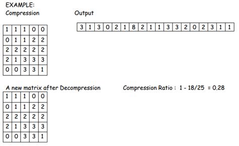 Image result for Run-Length Encoding Using a Row of Pixels