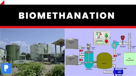 Biomethanation - Environment Notes