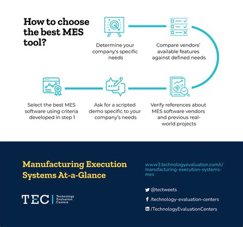 MES Software Examples 的图像结果