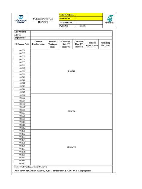 Image result for JSON Report Format