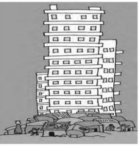 Image result for Development Class 10 Important Questions