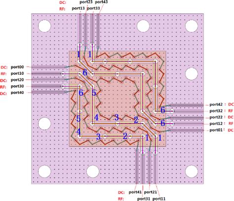 RF Signal Pattern Examples 的图像结果