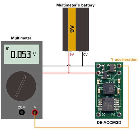Image result for Vibration Meter Tutorial