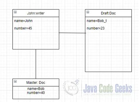 Image result for UML Diagram Java