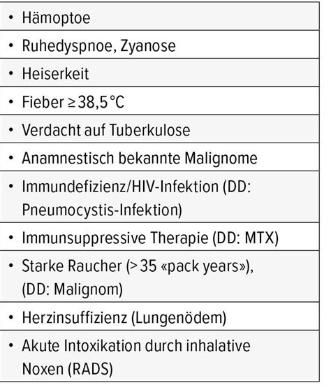 Chronischer Husten: nur eine Neuropathie? - Pneumologie - Universimed ...