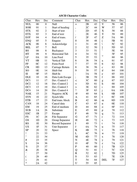 ASCII Character Codes | PDF | Teaching Methods & Materials | Computers