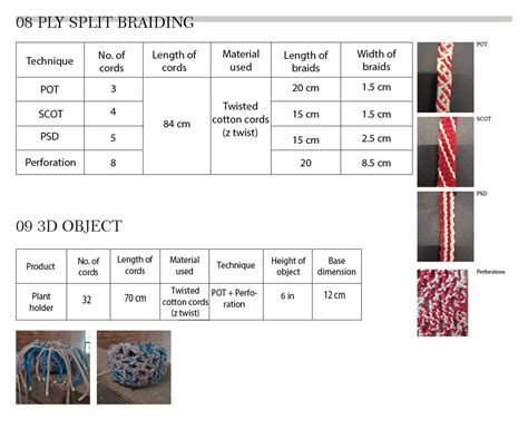 Stool Indigo: exploring Ply-Split Braiding | CEPT - Portfolio