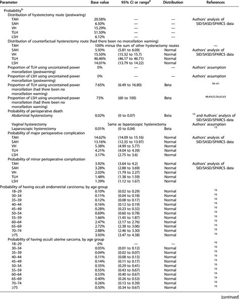 Image result for Decision Tree Input Example