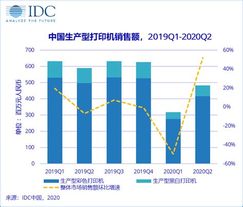 IDC《2020年第二季度中国生产型打印机市场季度追踪报告》：市场稳步回升，高速喷墨机强势崛起-市场报告-中存储网