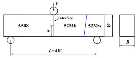 Optimizing the Local Strength Mismatch of a Dissimilar Metal Welded ...