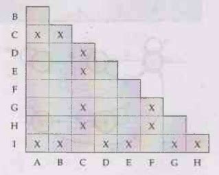 Minimization of DFA - Automata and Regular Expressions - Theory of ...