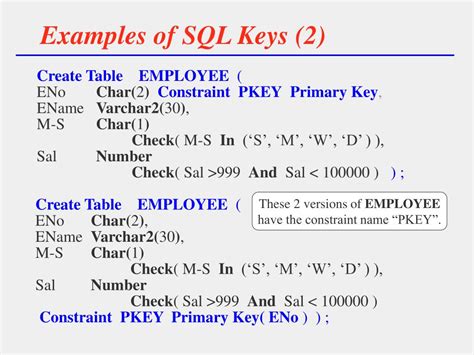 Candidate Key Table Example 的图像结果