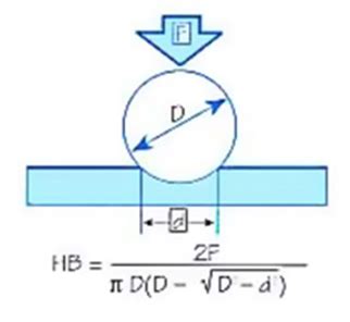 An Investigation on the Mechanical Properties of Aluminium 6061 Alloy ...
