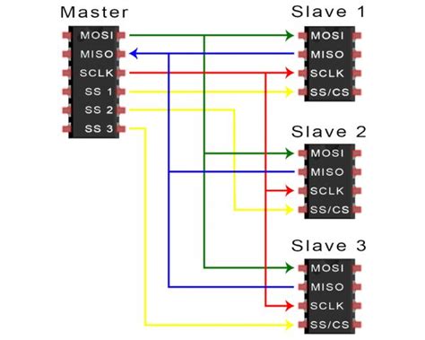 SPI Protocol Tutorial 的图像结果