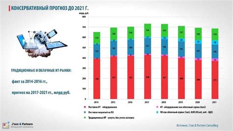 Экономика Латвии в 2021 году: уровень развития, состояние отраслей