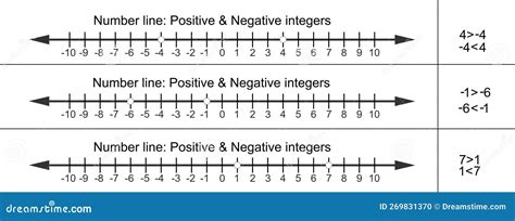 Image result for Negative Number Definition Math