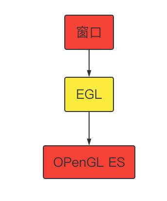 EGL API 的图像结果
