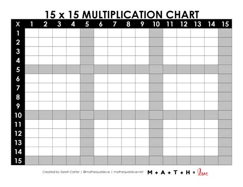 Multiplication Table 1-15 [Free Printable PDF]