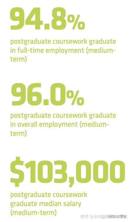 澳洲留学会计专业就业的五个方向 薪水最高竟是？