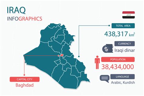 Iraq Capital City