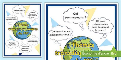 Poster : Thèmes transdisciplinaires du PP (PYP)