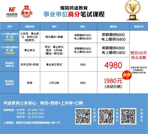 绵阳市投资控股（集团）有限公司负责人2019年度薪酬情况