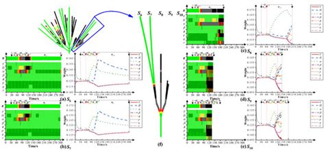 Risk Quantification and Visualization Method for Loss-of-Control ...