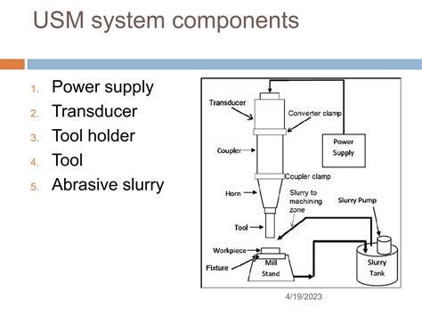 Image result for Ultrasonic Machining Examples