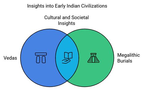Important Chapters from NCERT Class 6 History and Summaries - History ...