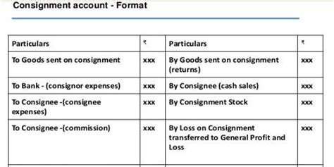 Image result for Consignment Journal Entry