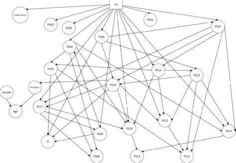 Bayesian Network Database 的图像结果