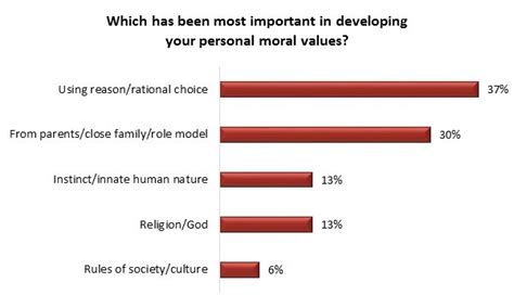 How Is Morality Measured 的图像结果