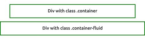 Bootstrap 5 Tutorial Container 的图像结果