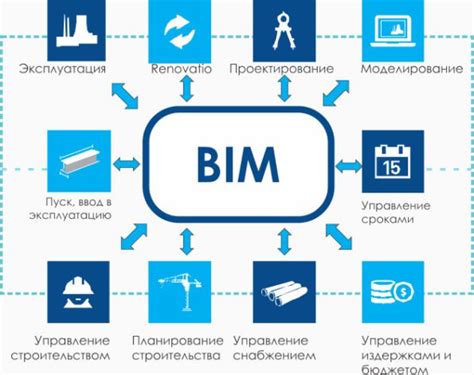 BIM-Технологии