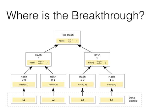 MIT OpenCourseWare Blockchain 的图像结果