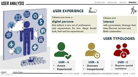 Business Process Re-engineering and Technologies | CEPT - Portfolio
